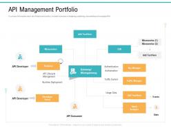 API Management Portfolio API Management Market Ppt Powerpoint Presentation Layouts