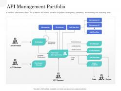 Api management portfolio application interface management market