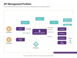 Api management portfolio application programming interfaces ecosystem ppt infographics