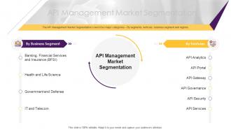 Api management solution api management market segmentation