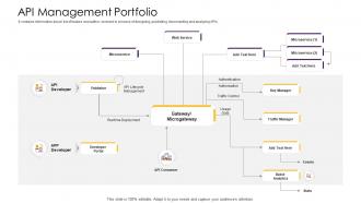 Api management solution api management portfolio