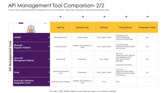 Api management solution api management tool comparison plans