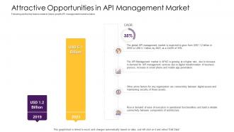 Api management solution attractive opportunities in api management market