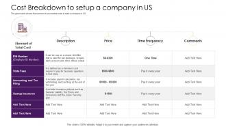 Api management solution cost breakdown to setup a company in us