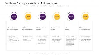 Api management solution multiple components of api feature