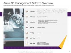 Api management solution powerpoint presentation slides