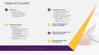 Api management solution table of content