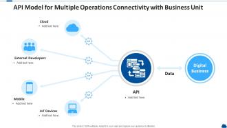 Api model for multiple operations connectivity with business unit