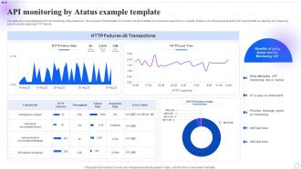 API Monitoring By Atatus Example Template