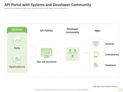 Api portal with systems and developer community applications ppt portfolio