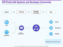 Api portal with systems and developer community databases ppt portfolio