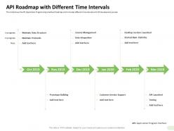 Api roadmap with different time intervals basic statistics ppt graphics