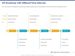 Api roadmap with different time intervals structure ppt powerpoint presentation template