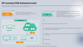 API Scanning CASB Deployment Model Next Generation CASB