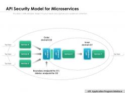 API Security Model For Microservices