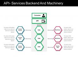 Api services backend and machinery