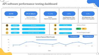 API Software Performance Testing Dashboard