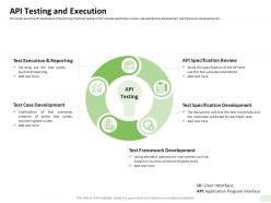 Api testing and execution framework development ppt powerpoint gallery