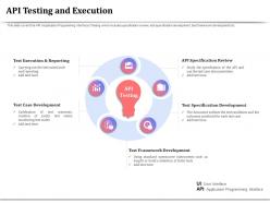 Api testing and execution opensource instruments ppt presentation infographics