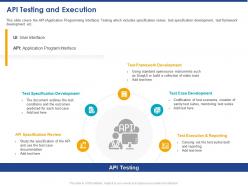 Api testing and execution ppt powerpoint presentation designs download