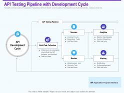 Api Testing Pipeline With Development Cycle Collection Ppt Powerpoint Show