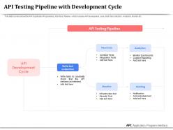 Api testing pipeline with development cycle dashboards ppt presentation gallery