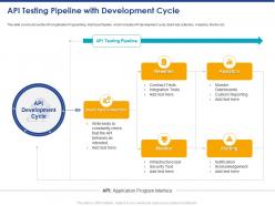 Api testing pipeline with development cycle ppt powerpoint presentation outline example