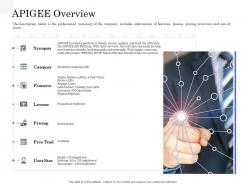 APIGEE Overview Application Interface Management Market