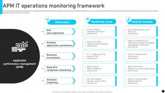 APM IT Operations Monitoring Framework