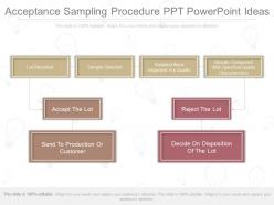 App acceptance sampling procedure ppt powerpoint ideas