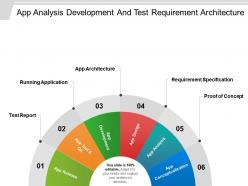 App analysis development and test requirement architecture