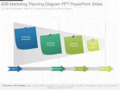 App b2b marketing planning diagram ppt powerpoint slides
