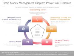 App basic money management diagram powerpoint graphics