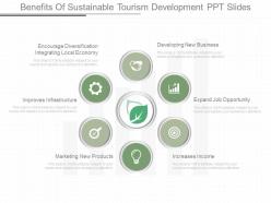 App benefits of sustainable tourism development ppt slides
