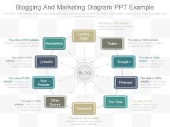 App blogging and marketing diagram ppt example