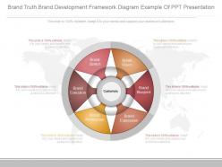 App brand truth brand development framework diagram example of ppt presentation