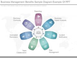 App business management benefits sample diagram example of ppt