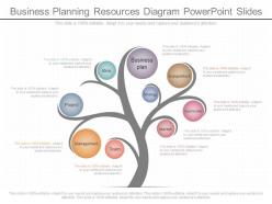 App business planning resources diagram powerpoint slides