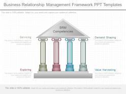 App business relationship management framework ppt templates