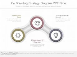 App co branding strategy diagram ppt slide