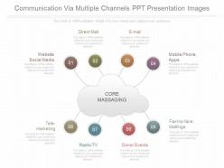 App communication via multiple channels ppt presentation images