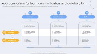App Comparison For Team Communication And Collaboration