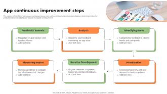 App Continuous Improvement Steps Storyboard SS