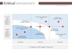 App critical opportunity review to ensure competitiveness powerpoint slides