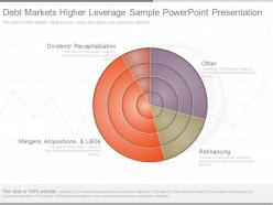 App Debt Markets Higher Leverage Sample Powerpoint Presentation