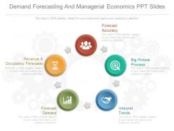 App demand forecasting and managerial economics ppt slides