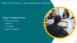 App Developer Playbook Powerpoint Presentation Slides