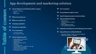 App Development And Marketing Solution Powerpoint Presentation Slides Professionally Professional