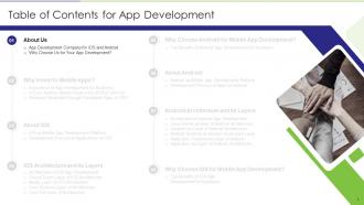 App Development Powerpoint Presentation Slides