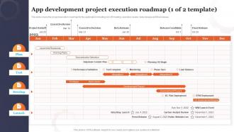 App Development Project Execution Roadmap 1 Of 2 Template Shopping App Development